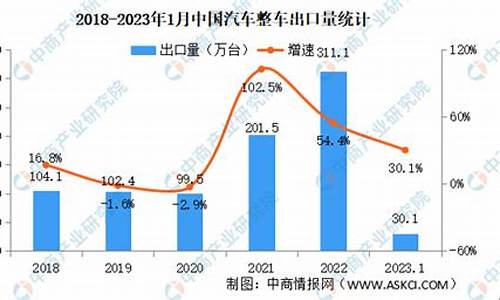 长安汽车企业出口面临的问题,长安出口销量