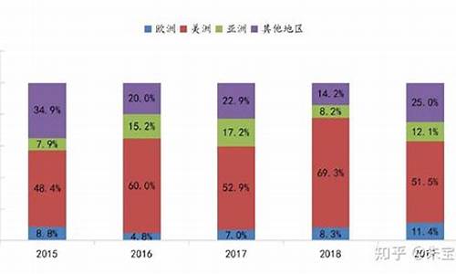 特斯拉消费人群报告_特斯拉的消费者市场