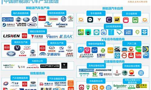 新能源汽车行业基本情况介绍,新能源汽车厂商经营情况