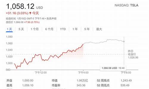 特斯拉股票发行价格_特斯拉股票发行价格多少