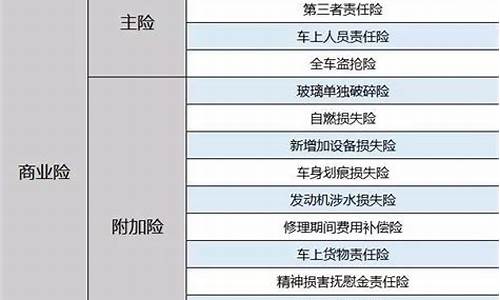 购买汽车保险的规划_车险规划的基本思路