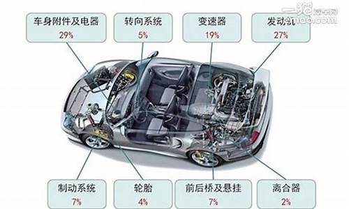 一猫汽车公司怎么样_一猫汽车配件