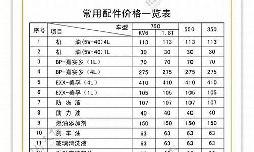 荣威汽车配件价格_荣威 配件