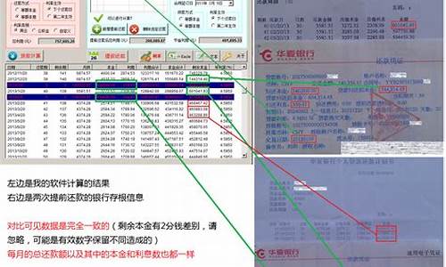 汽车按揭贷款计算公式_汽车按揭贷款计算器最新