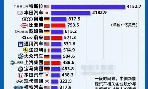 各类汽车厂商排名,各类汽车厂商