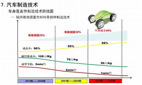 新能源汽车与节能汽车的区别与联系_新能源汽车与节能汽车的区别