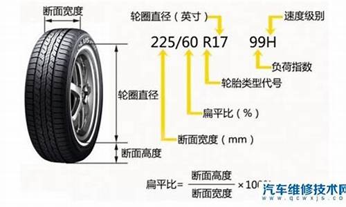 汽车轮胎一般多少公里更换?_汽车轮胎一般多少公里更换