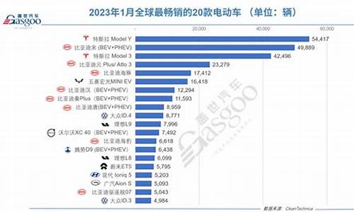 全球纯电动汽车排名,全球纯电动汽车排名榜