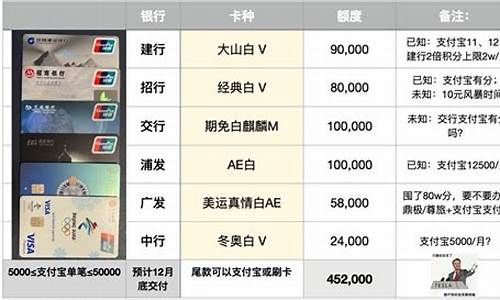 特斯拉请支付车辆尾款_特斯拉 支付尾款并确认您的 model 3 已完成交付