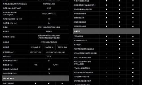 领克01参数配置表,领克06参数配置