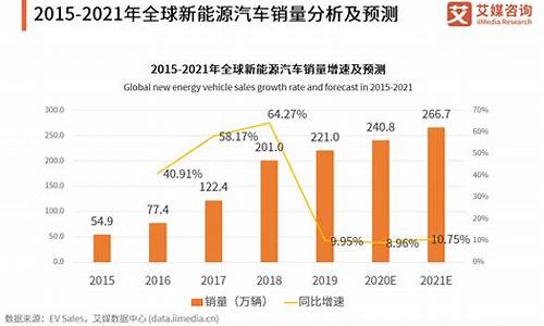 新能源汽车数据分析,新能源汽车数据