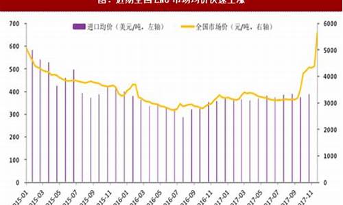 汽车天然气价格上涨_汽车天然气价格最新价格走势