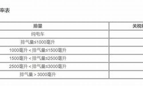 汽车进口税费怎么计算_汽车进口税