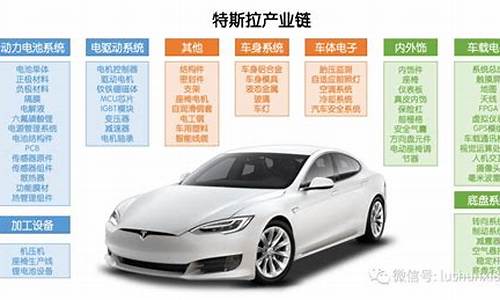 特斯拉汽车之家销量_特斯拉2022年销量