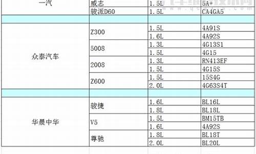 汽车发动机排行榜型号_汽车发动机排名及型号