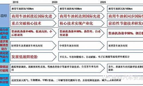 节能汽车和新能源汽车_节能汽车与新能源汽车