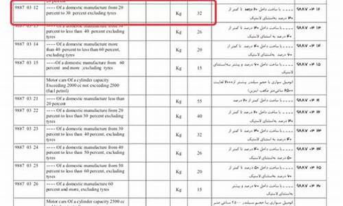 伊朗汽车进口关税_汽车出口伊朗需要什么认证