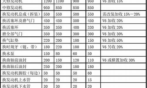 汽车烧机油维修价格表最新_汽车烧机油维修费用