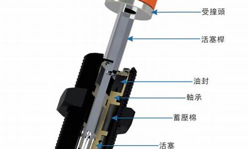 汽车缓冲器的工作原理_汽车缓冲器的工作原理图