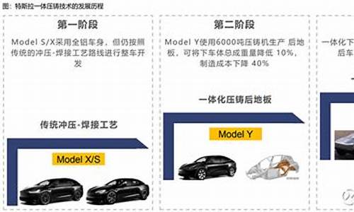 特斯拉 合作,特斯拉的合作关系是什么