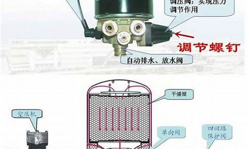 汽车干燥器漏气导致不上气怎么修_汽车干燥器漏气是怎么回事