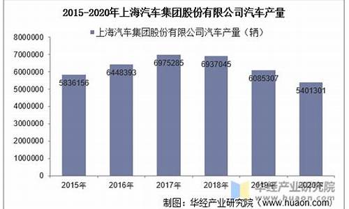 上海汽车销量_上海汽车销量排名