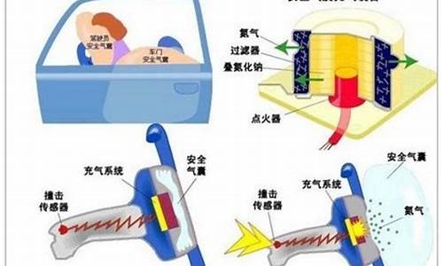 汽车气囊工作原理动画演示图,汽车气囊工作原理动画演示