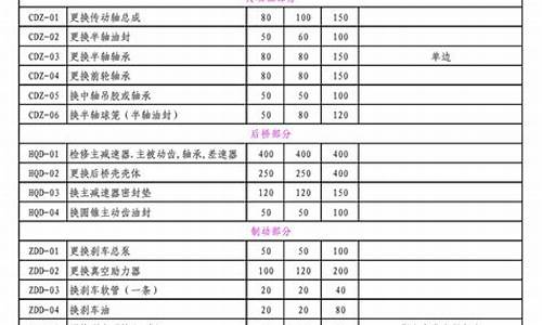 smart汽车保养费用_smart 保养费用