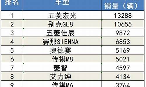 国产汽车销量排行榜2021前十名_国产汽车销量排行榜