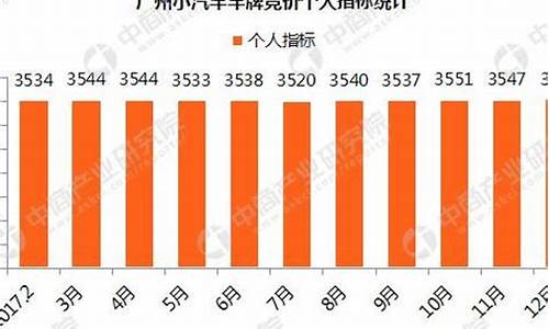 广州市中小型汽车竞价平台有哪些_广州市中小型汽车竞价平台