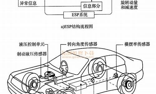 汽车ESP系统故障_汽车esp系统