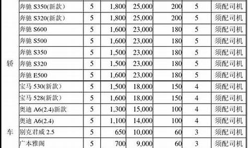 保定汽车租赁价格明细表大全图,保定汽车租赁价格明细表大全