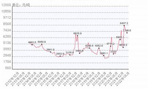 今日汽车天然气价格最新行情_今天汽车天然气价格