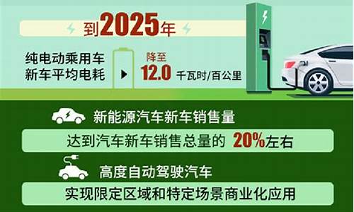 新能源汽车规划发布_新能源汽车发展规划2021-2035全文