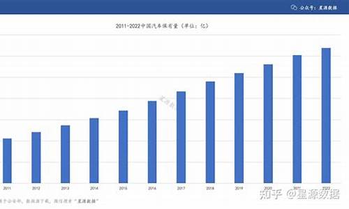 厦门汽车保有量信息_厦门汽车保有量2022