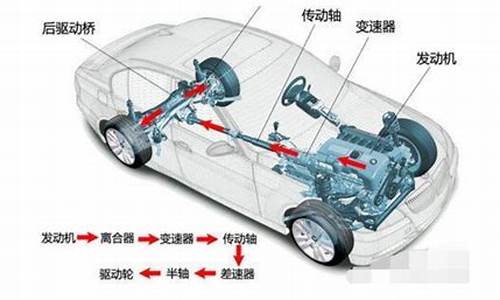 汽车传动轴在哪_汽车传动轴在哪个位置图解