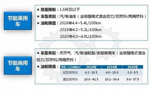 节能汽车减半车辆购置税吗,节能汽车减半