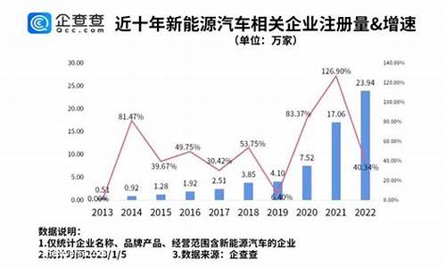 6月汽车销量快报,6月汽车销量最新消息