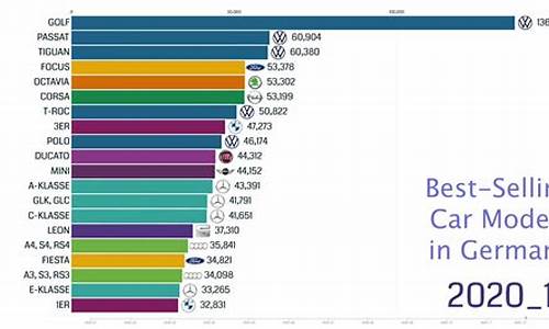德国6月汽车销量排行榜_德国6月汽车销量排行榜前十名
