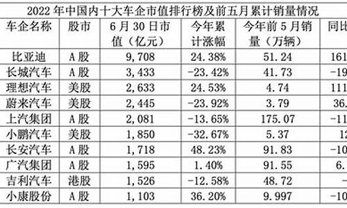 长安汽车股票行情分析,长安汽车股票技术指标分析