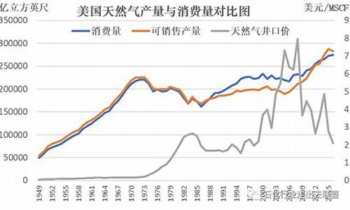 汽车天然气价格最新价格走势_汽车天然气价格查询