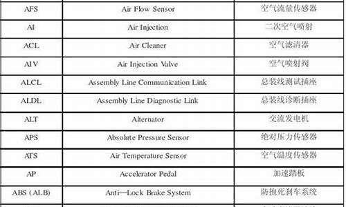 汽车esp缩写_汽车esp英文全称