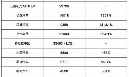 5月新能源汽车销量,5月新能源汽车销量2023