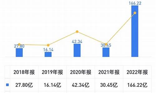 比亚迪研发费用近十年_2019年比亚迪研发费用