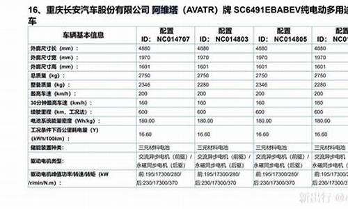 阿维塔新车发布_阿维塔配置参数表