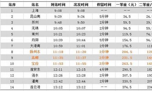 扬州去上海汽车时刻表_扬州到上海的汽车