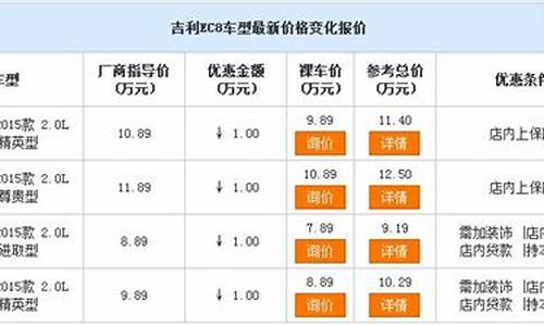 濮阳汽车降价信息,濮阳汽车优惠条件