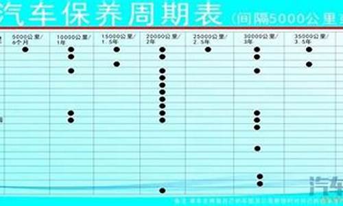 广本汽车保养周期_广汽本田保养一次多少钱