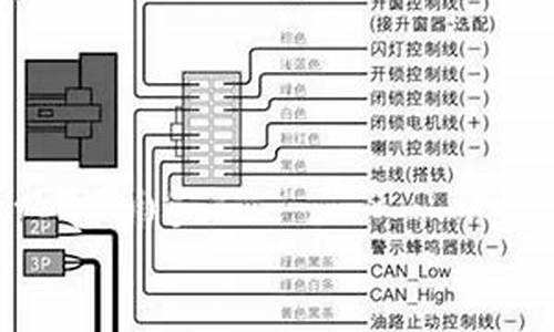 长安汽车防盗器安装_长安车辆防盗系统打开后如何解除