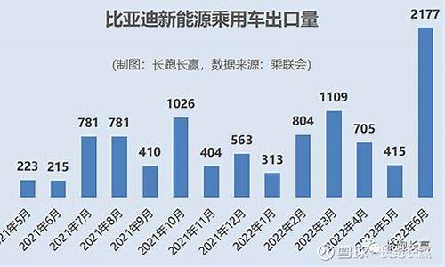 比亚迪新能源汽车出口主要集中到哪些国家_比亚迪新能源汽车出口数据统计